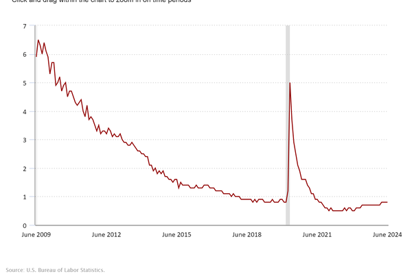 Looking for a Job? Then Do “This” Immediately